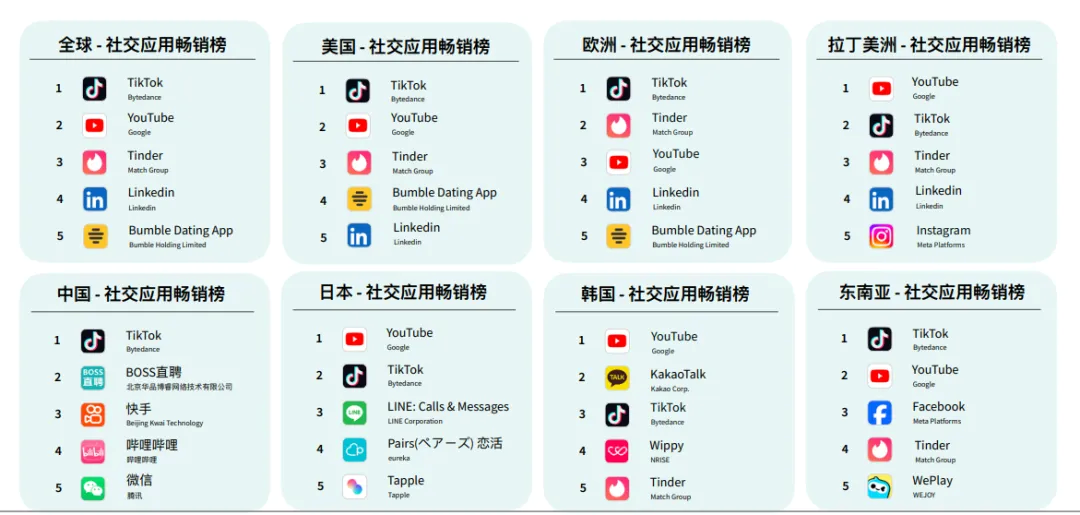 ���������� 04 | ȫ���罻�����ڹ��������ʶ��������ֻ�Ӫ�����δ�����ȭ��